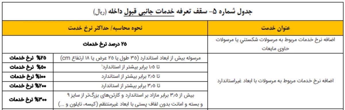 جدول سقف تعرفه خدمات پستی بر اساس وزن حجمی مرسوله