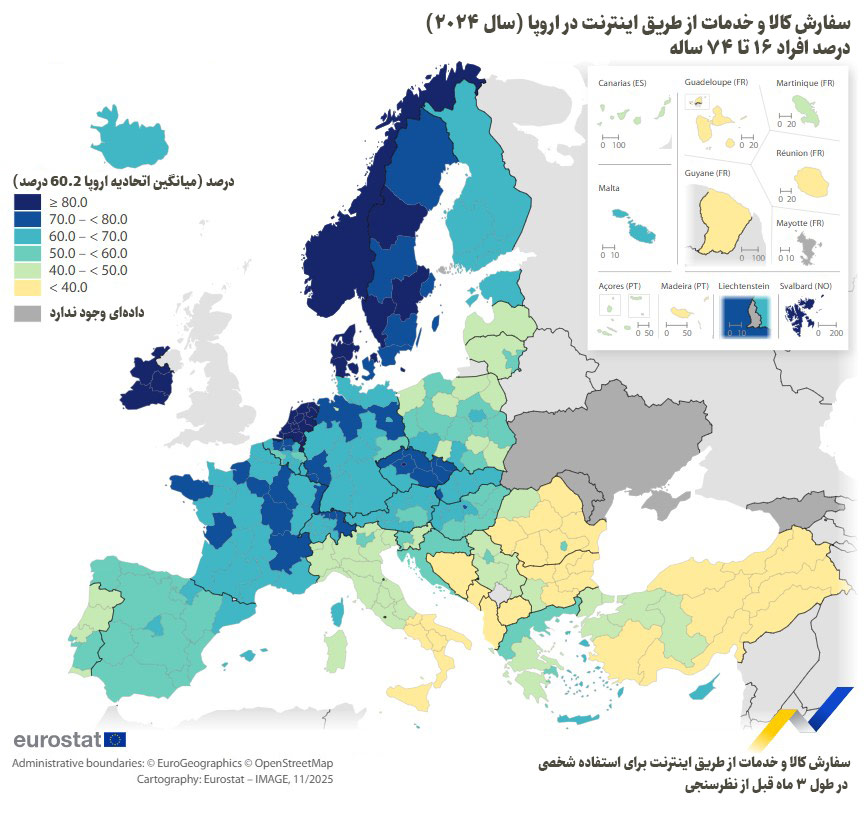 سفارش کالا و خدمات از طریق اینترنت برای استفاده شخصی