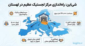 Shein مرکز لجستیک در لهستان راه‌اندازی می‌کند